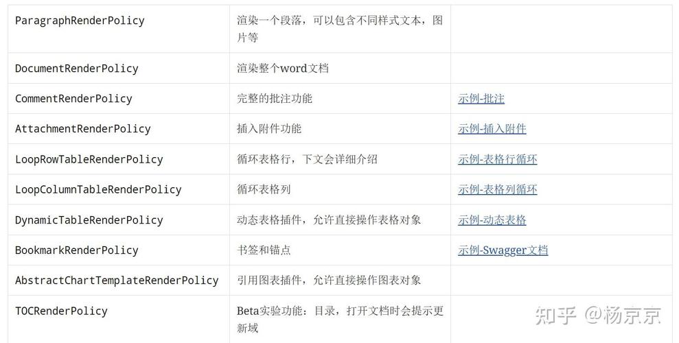 Java POI如何将Word转为HTML?-图1 Java POI如何将Word转为HTML?-图1