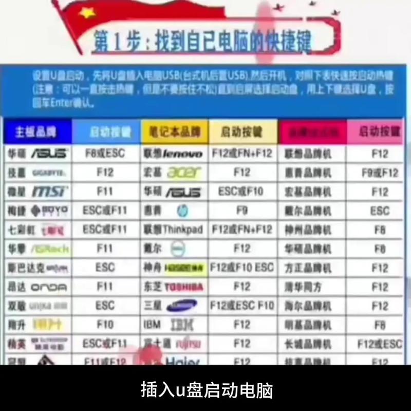 U盘装苹果系统如何安装Win7?-图3 U盘装苹果系统如何安装Win7?-图3