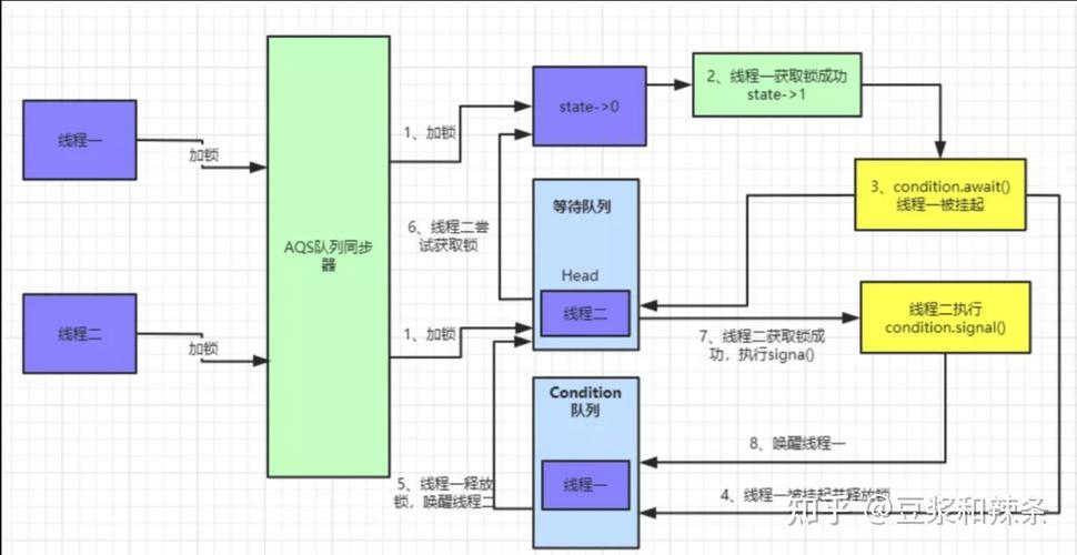 Java线程中wait/notify如何正确协作？-图2