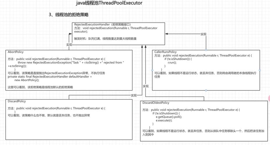 Java线程中wait/notify如何正确协作？-图3
