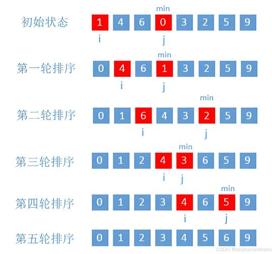 Java Comparator排序如何实现自定义规则?-图2 Java Comparator排序如何实现自定义规则?-图2