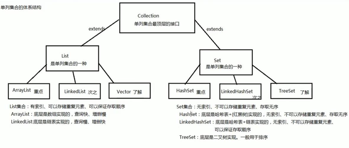 collection 遍历 java-图1