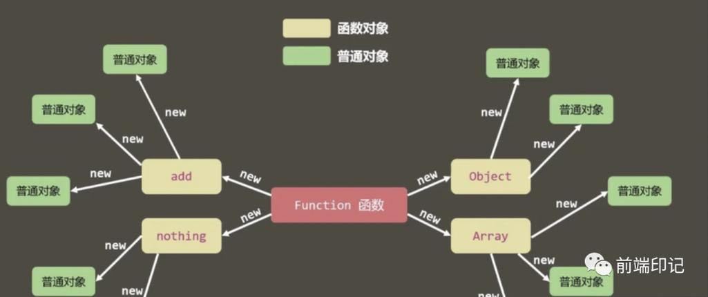 Java与JavaScript有何关系与区别?-图1 Java与JavaScript有何关系与区别?-图1