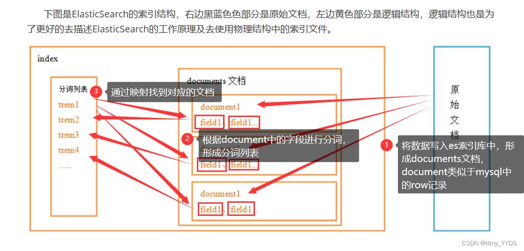 Python Elasticsearch如何高效连接与使用?-图2 Python Elasticsearch如何高效连接与使用?-图2