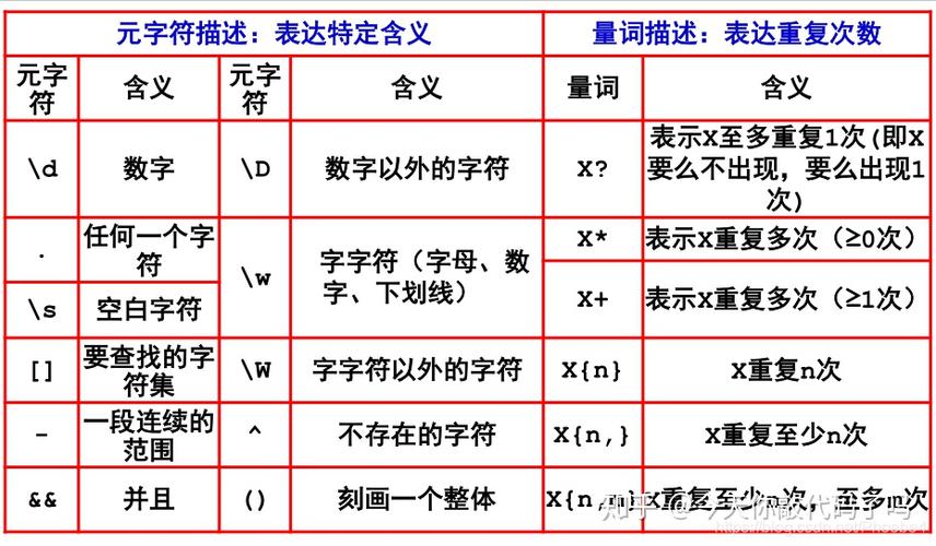 Java正则matches()与Pattern.matches有何区别？-图2