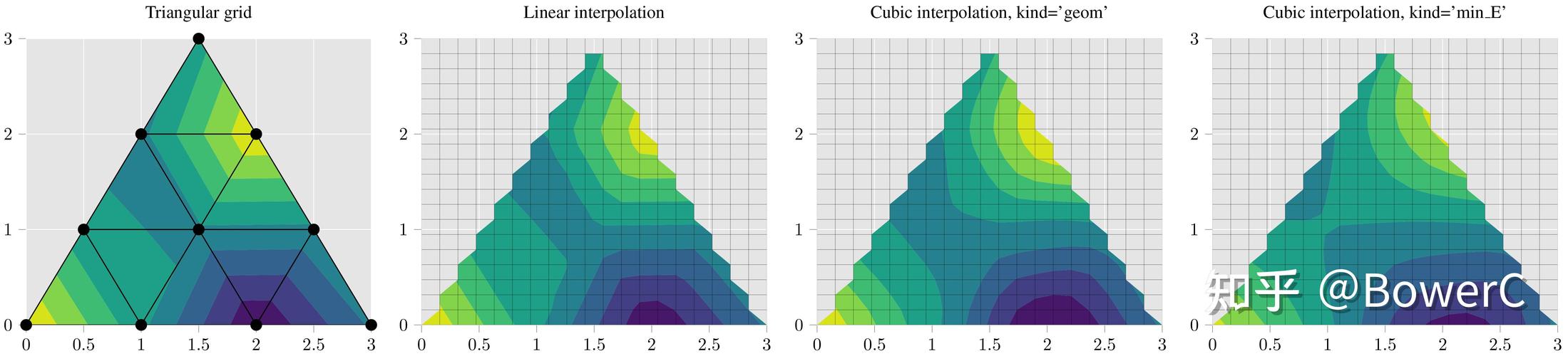 Matplotlib在Python中如何高效绘制数据可视化？-图2