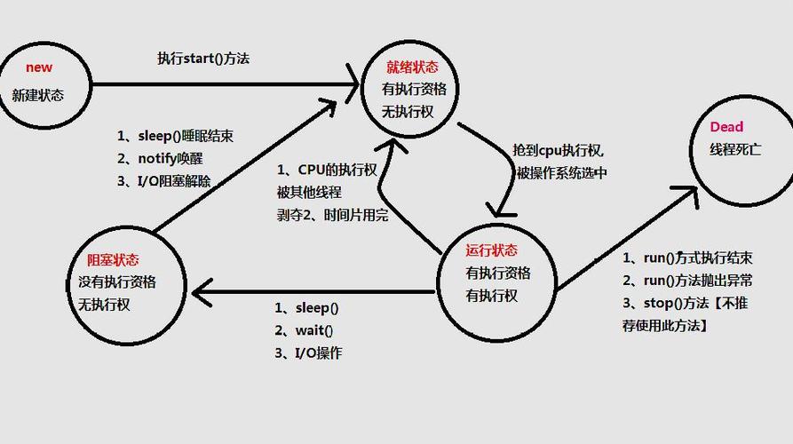 Java并发线程，如何高效避免线程安全问题？-图1
