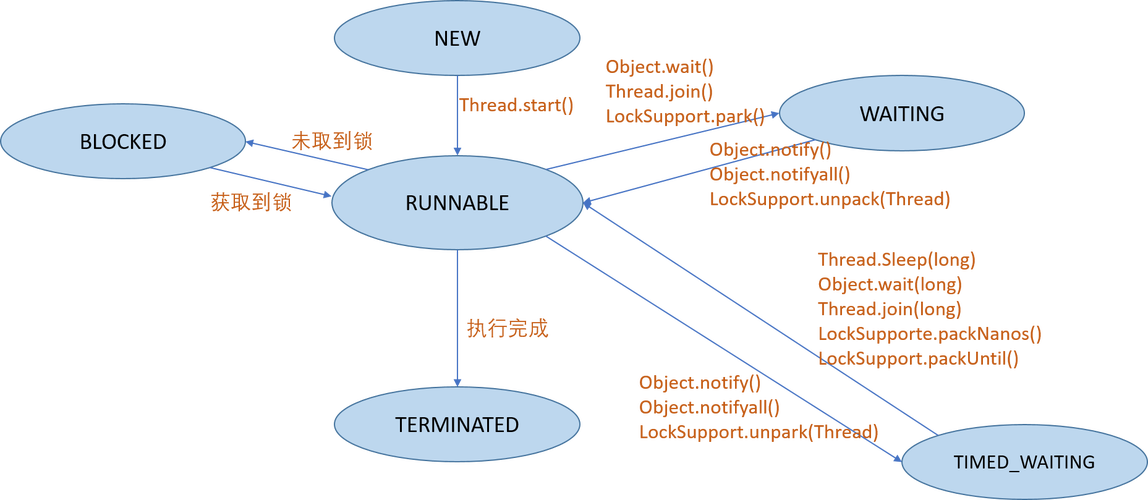 Java并发线程，如何高效避免线程安全问题？-图2