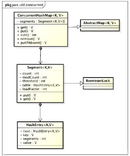 Java并发线程，如何高效避免线程安全问题？-图3