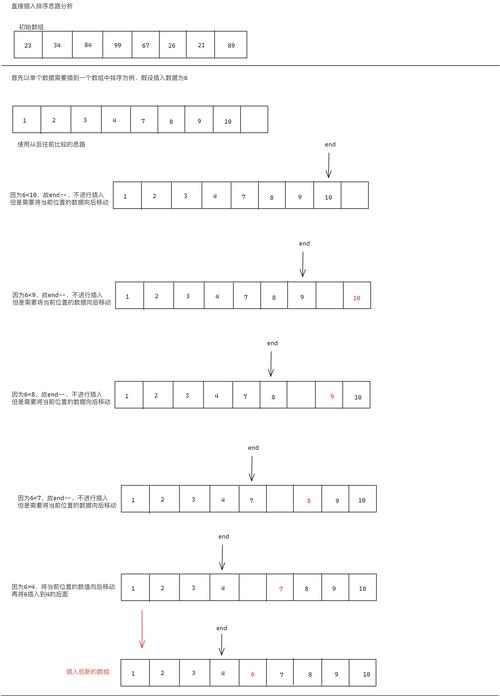 Java排序中Comparator如何灵活使用？-图3
