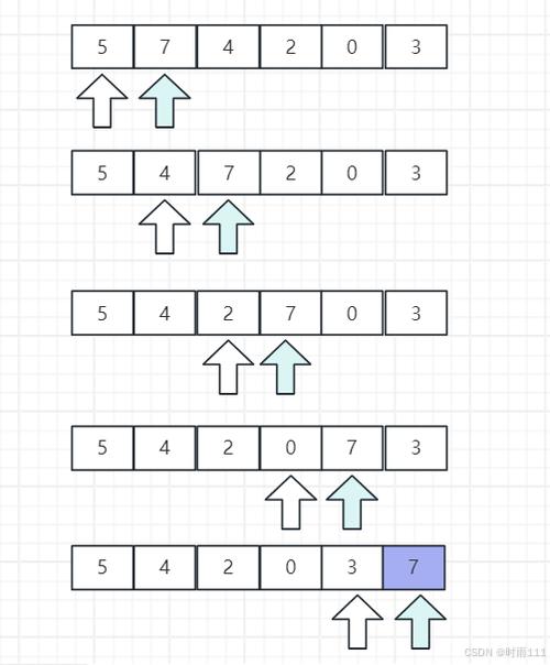 Java排序中Comparator如何灵活使用？-图2