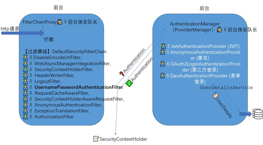springsecurity教程-图2