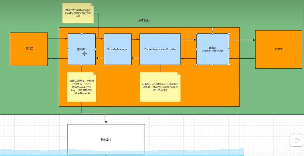 springsecurity教程-图1