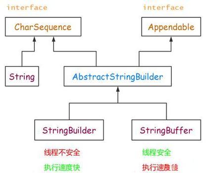 Java String转char有哪些方法？-图3