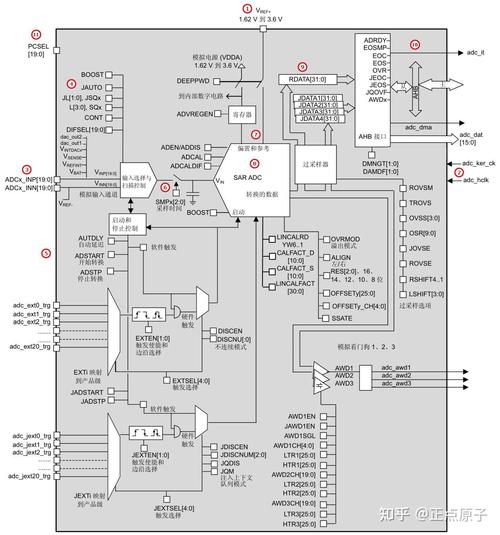 STM32CubeIDE使用教程，如何快速上手？-图1