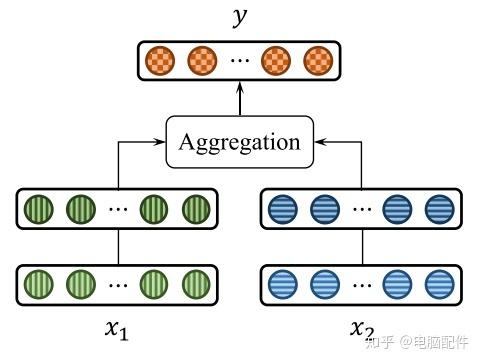 Java MultipartFile如何高效上传文件？-图1