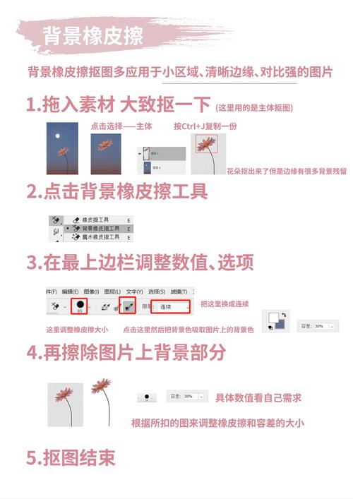 PS CS6抠图教程有哪些实用技巧？-图2