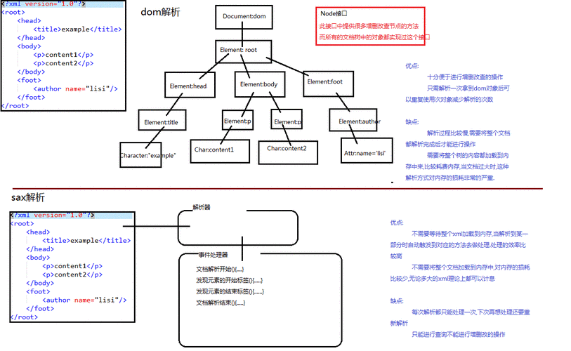 java string xml 解析-图3 java string xml 解析-图3