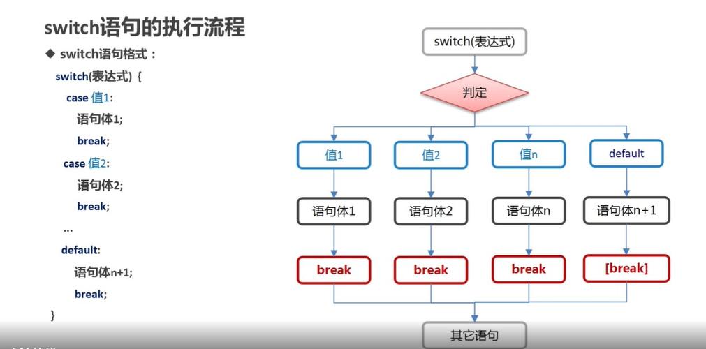 Java switch case语句有哪些使用技巧?-图3 Java switch case语句有哪些使用技巧?-图3