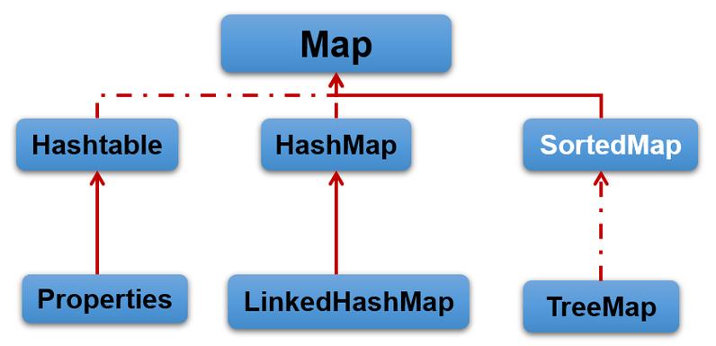 Java对象如何高效转Map?-图2 Java对象如何高效转Map?-图2