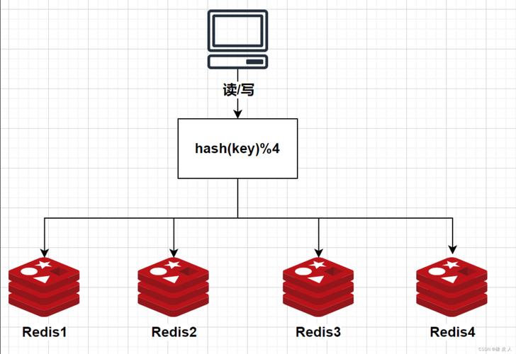 Python中Redis的select命令如何使用?-图1 Python中Redis的select命令如何使用?-图1
