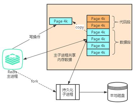 Python中Redis的select命令如何使用？-图3