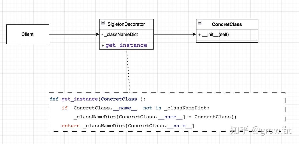 Python装饰器如何优雅实现日志功能？-图1
