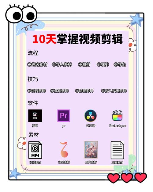 Dreamweaver8视频教程从哪学？零基础入门技巧？-图2