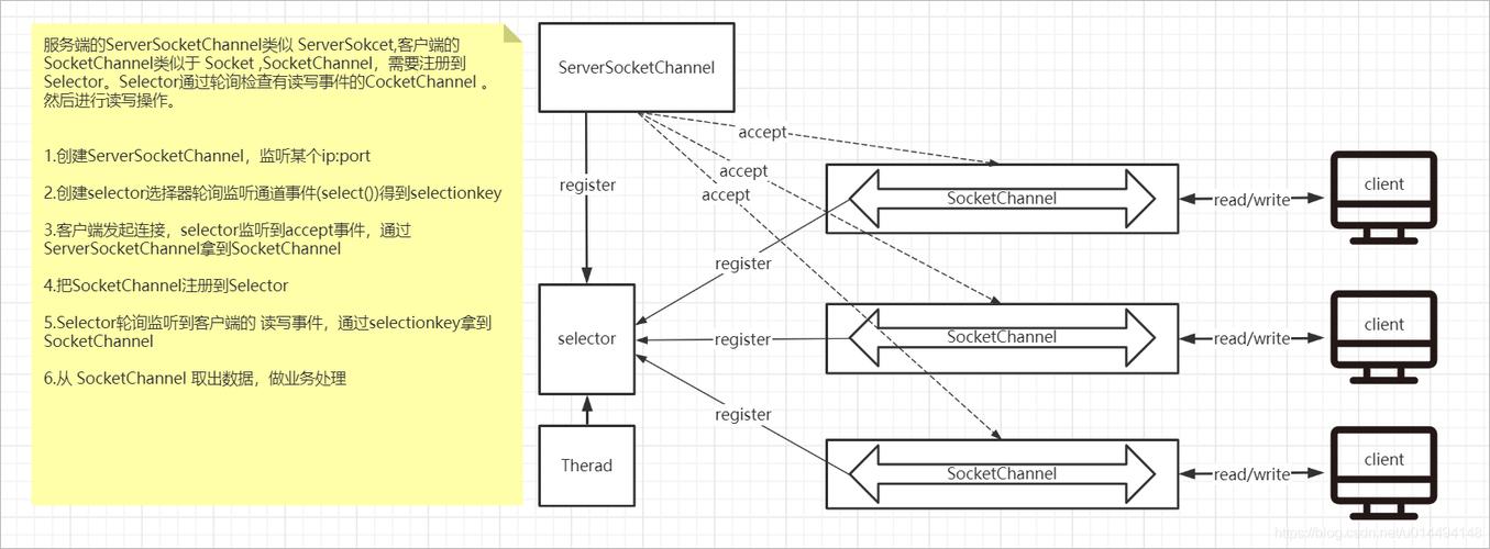 Java方法调用时,参数传递与返回值机制是怎样的?-图3 Java方法调用时,参数传递与返回值机制是怎样的?-图3