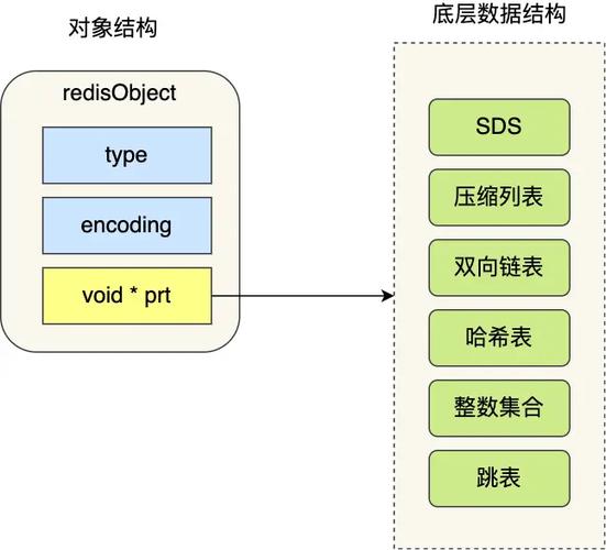 Java Session如何与Redis实现共享存储?-图1 Java Session如何与Redis实现共享存储?-图1