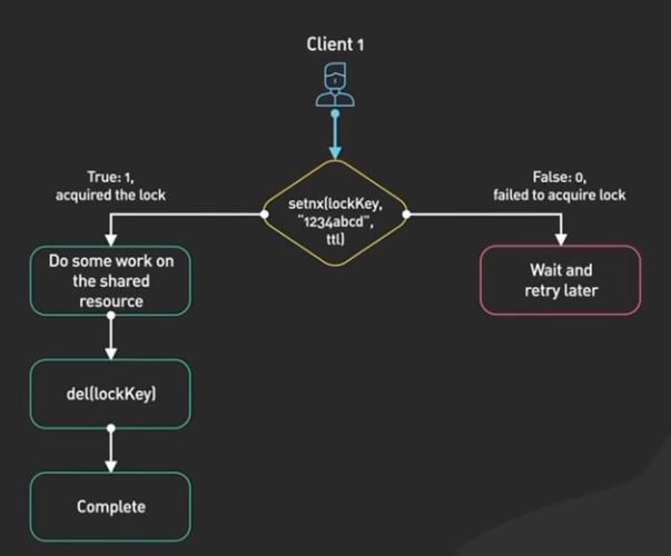 Java Session如何与Redis实现共享存储?-图3 Java Session如何与Redis实现共享存储?-图3