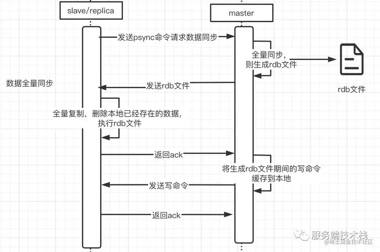 Redis如何实现Java Session共享?-图1 Redis如何实现Java Session共享?-图1