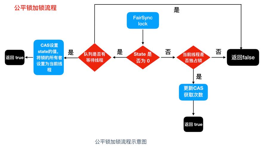 ReentrantLock在Java中如何正确使用与优化？-图3