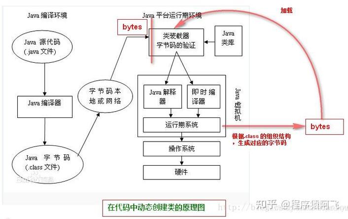 Java如何正确打开二进制文件？-图2