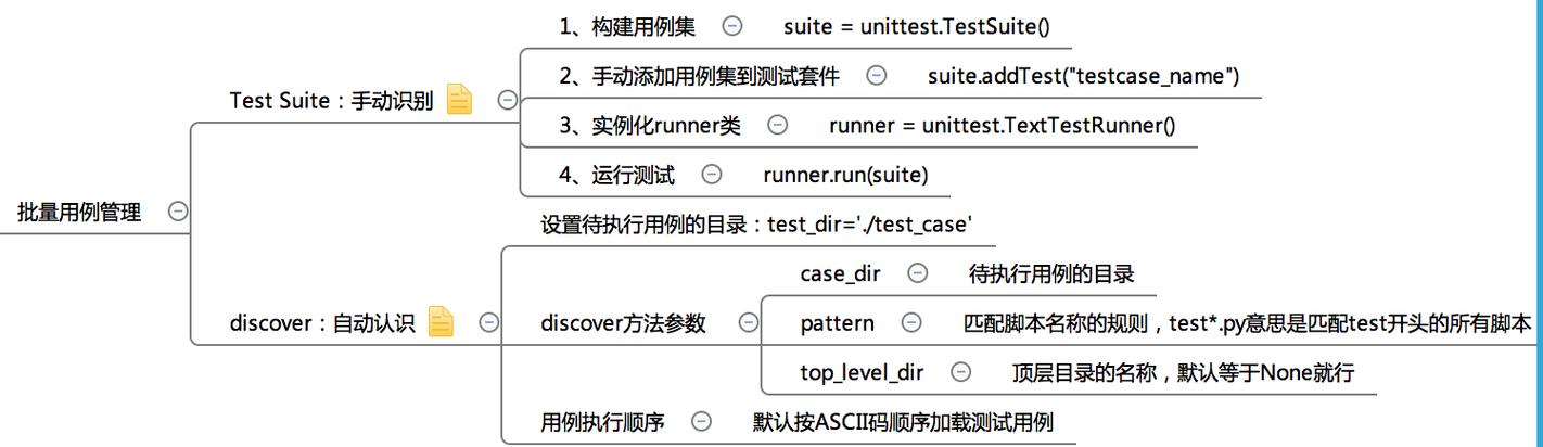 Python unittest如何写文档?-图3 Python unittest如何写文档?-图3