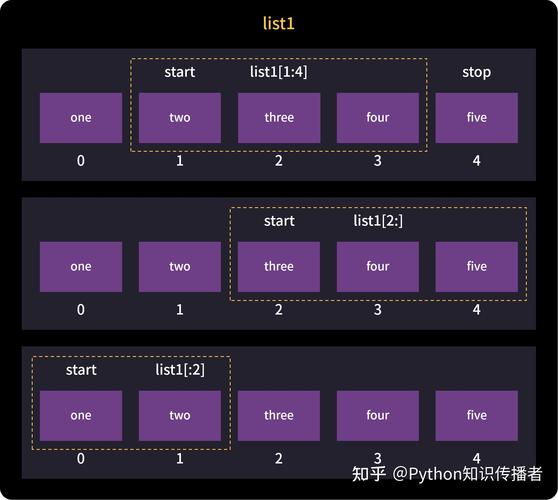 Python concat层如何高效处理多维度数据拼接?-图3 Python concat层如何高效处理多维度数据拼接?-图3