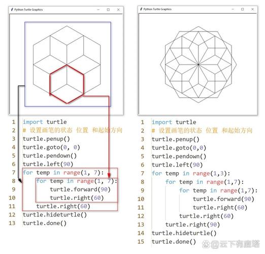 Python union object是什么？-图3