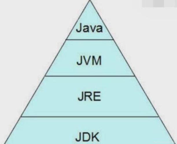 Java环境变量classpath如何正确配置？-图2
