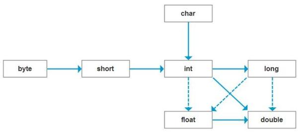 java byte 转 short-图3