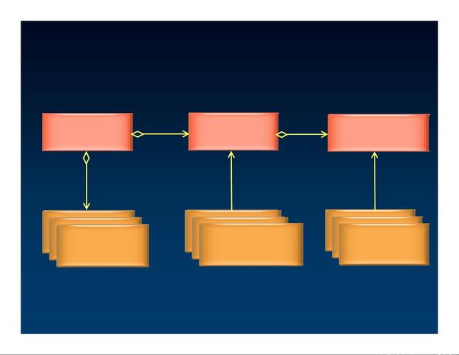 ArcGIS Server Java如何快速上手部署？-图1