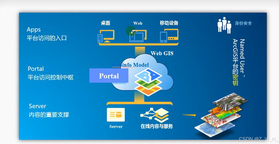 ArcGIS Server Java如何快速上手部署？-图2