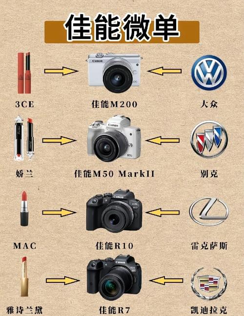 佳能5D3新手怎么快速上手操作？-图3