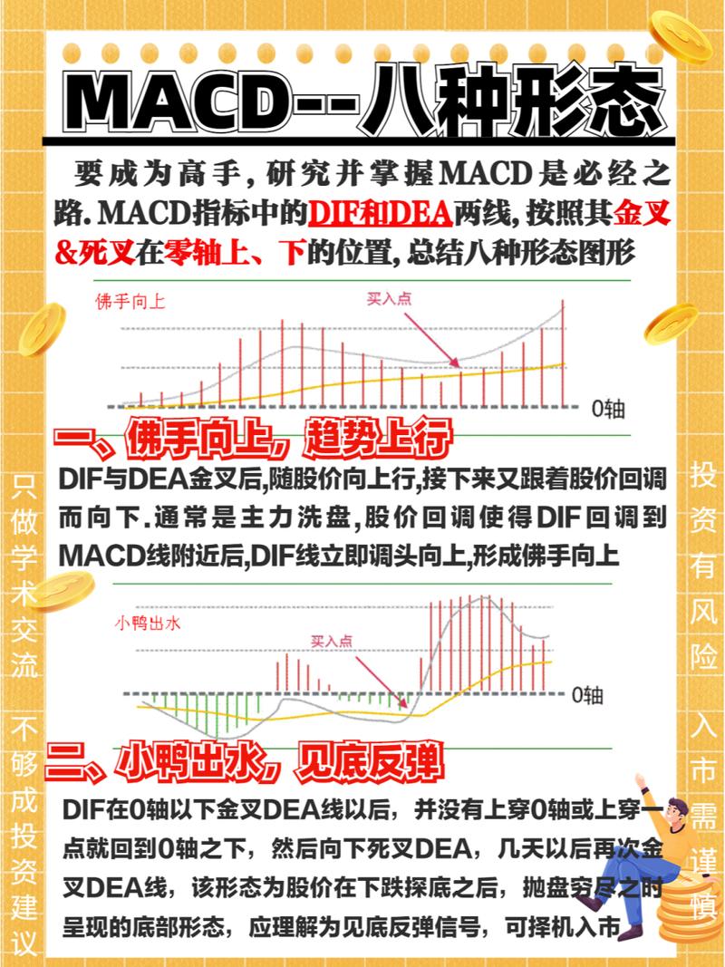 Python如何用Tushare计算MACD指标?-图1 Python如何用Tushare计算MACD指标?-图1