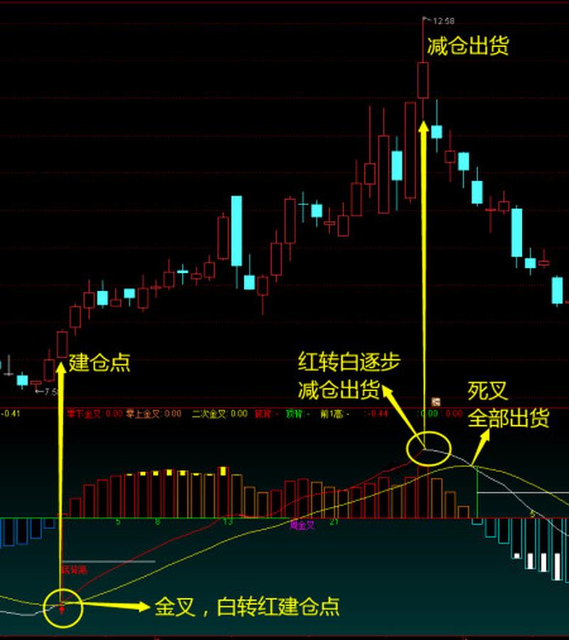 Python如何用Tushare计算MACD指标?-图3 Python如何用Tushare计算MACD指标?-图3