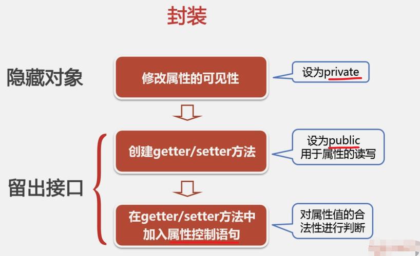 Java for Android教程该怎么学？-图3