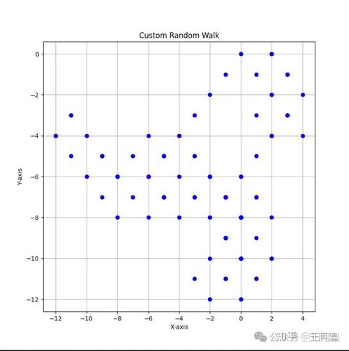 Matplotlib教程，如何快速上手绘图？-图1