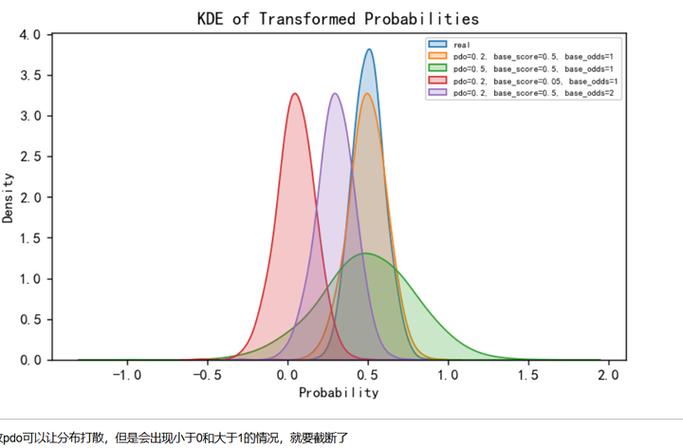 Python安装scorecardpy报错怎么办？-图3