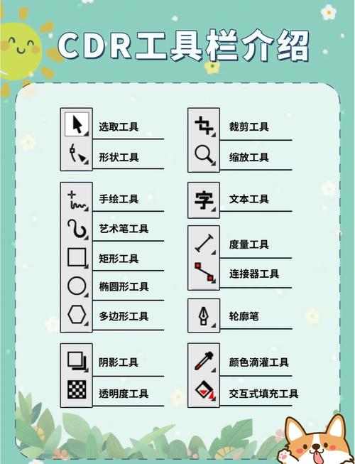 CorelDraw排版视频教程，新手如何快速上手？-图2