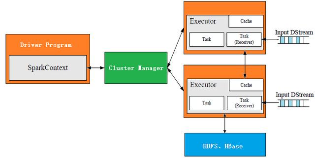 Python开发Spark Streaming要注意什么？-图1