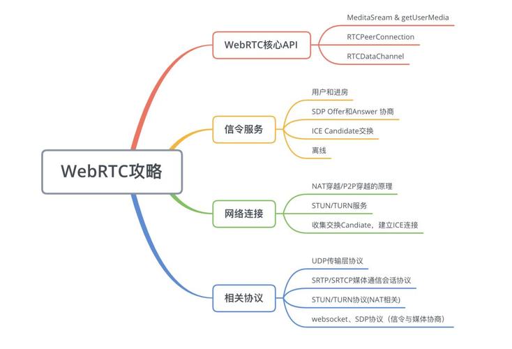 Java webservice教程，如何快速上手开发？-图3